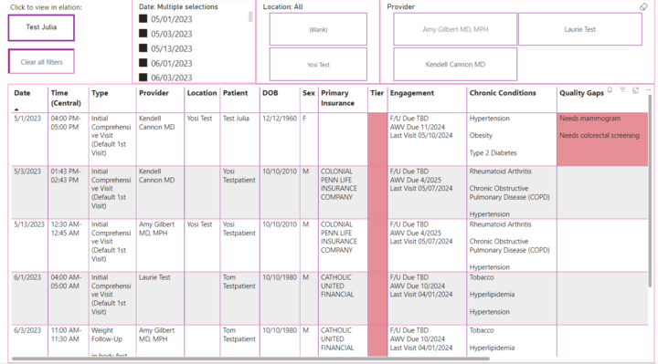 Daily Huddle dashboard