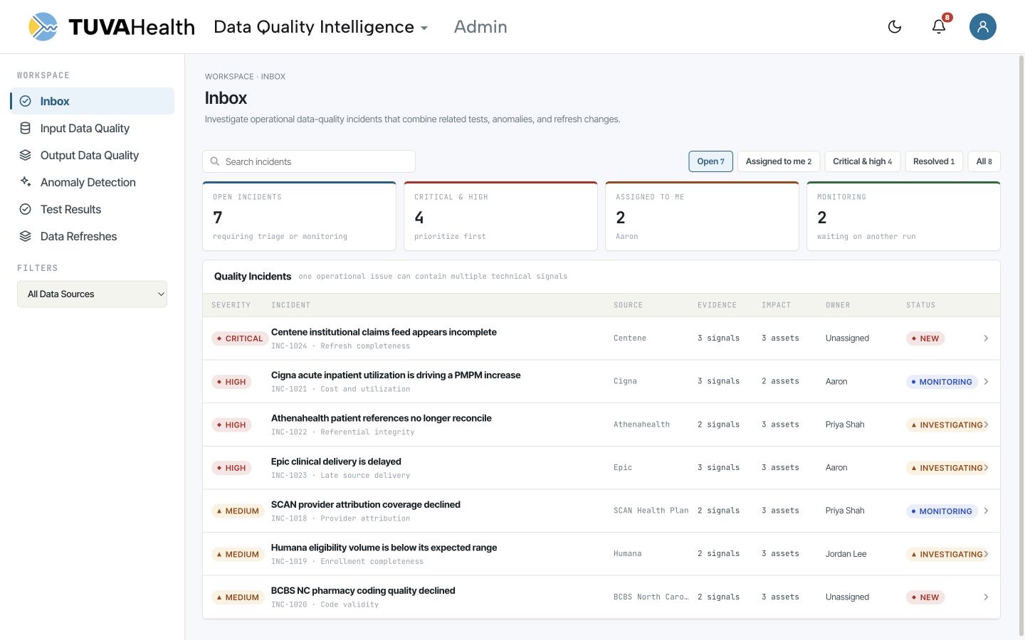 Data Quality Intelligence overview showing connected sources, records ingested, and readiness scores across the Tuva data model.