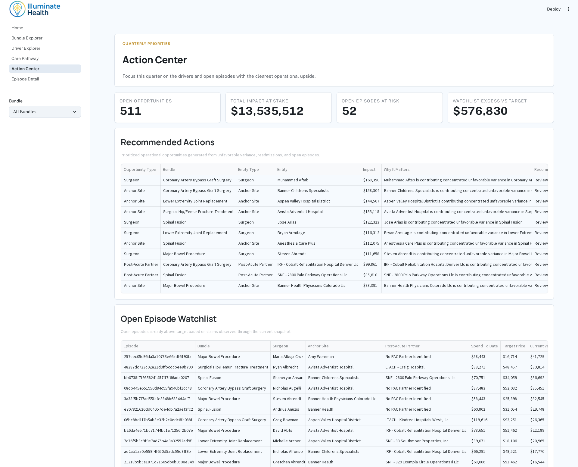 CMS TEAM Analyzer Action Center dashboard