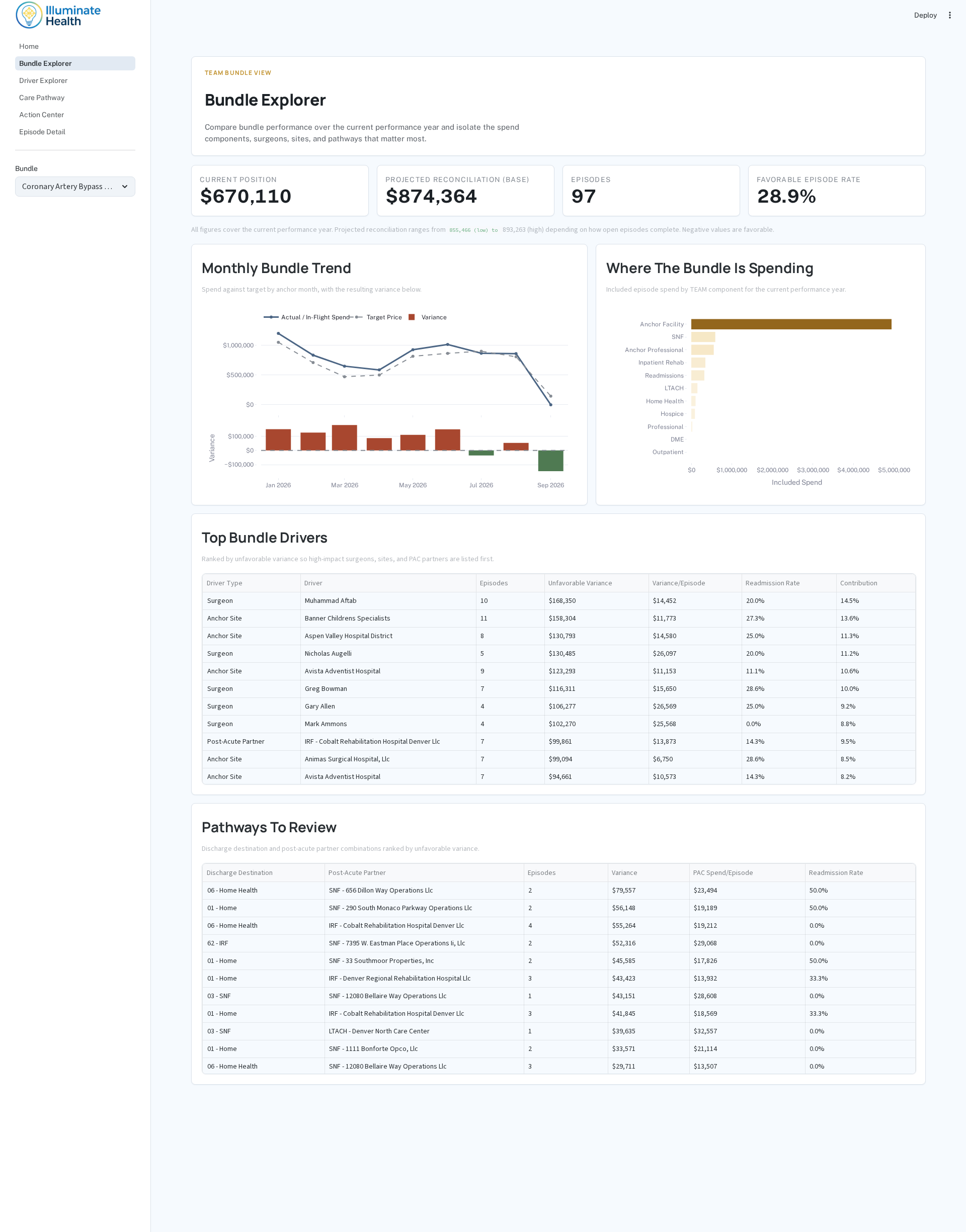 CMS TEAM Analyzer Bundle Explorer dashboard