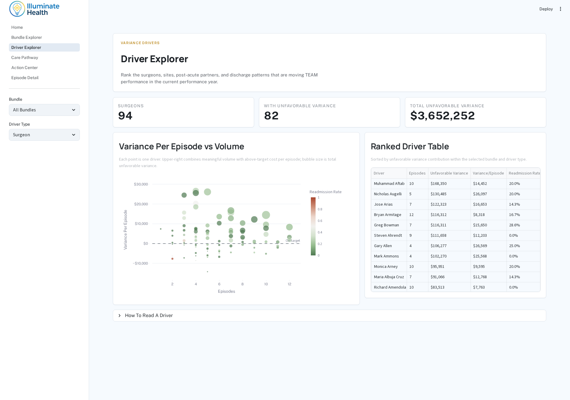 CMS TEAM Analyzer Driver Explorer dashboard