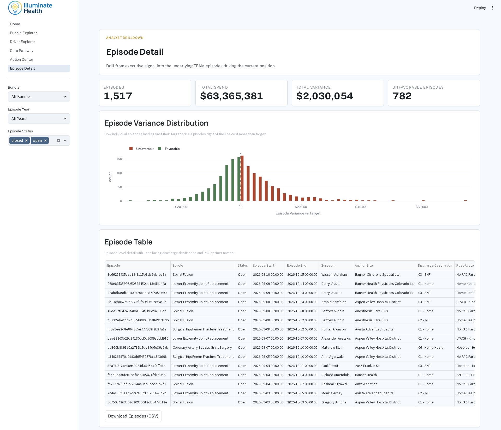 CMS TEAM Analyzer Episode Detail dashboard